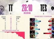 开云体育登录-C9逆转TES，Kanavi统治全场的简单介绍