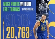 开云体育登录-巴西男篮强势波兰男篮，库里打破历史纪录的简单介绍