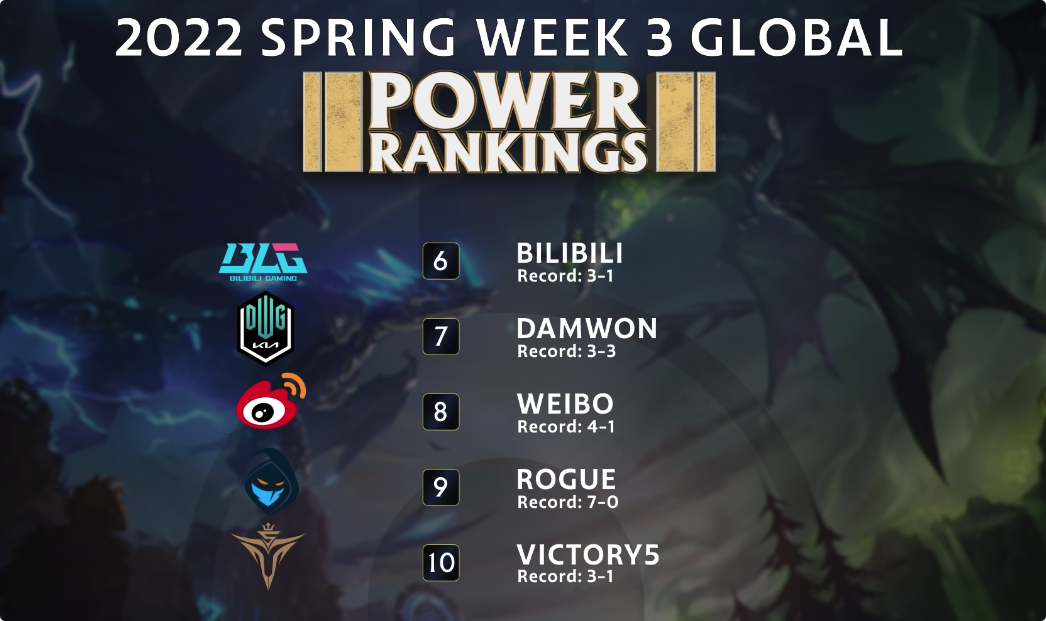 RGE轻取TL,Inspired爆发神勇的简单介绍 RGE轻取TL,Inspired爆发神勇的简单介绍