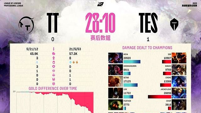 C9逆转TES,Kanavi统治全场的简单介绍 C9逆转TES,Kanavi统治全场的简单介绍
