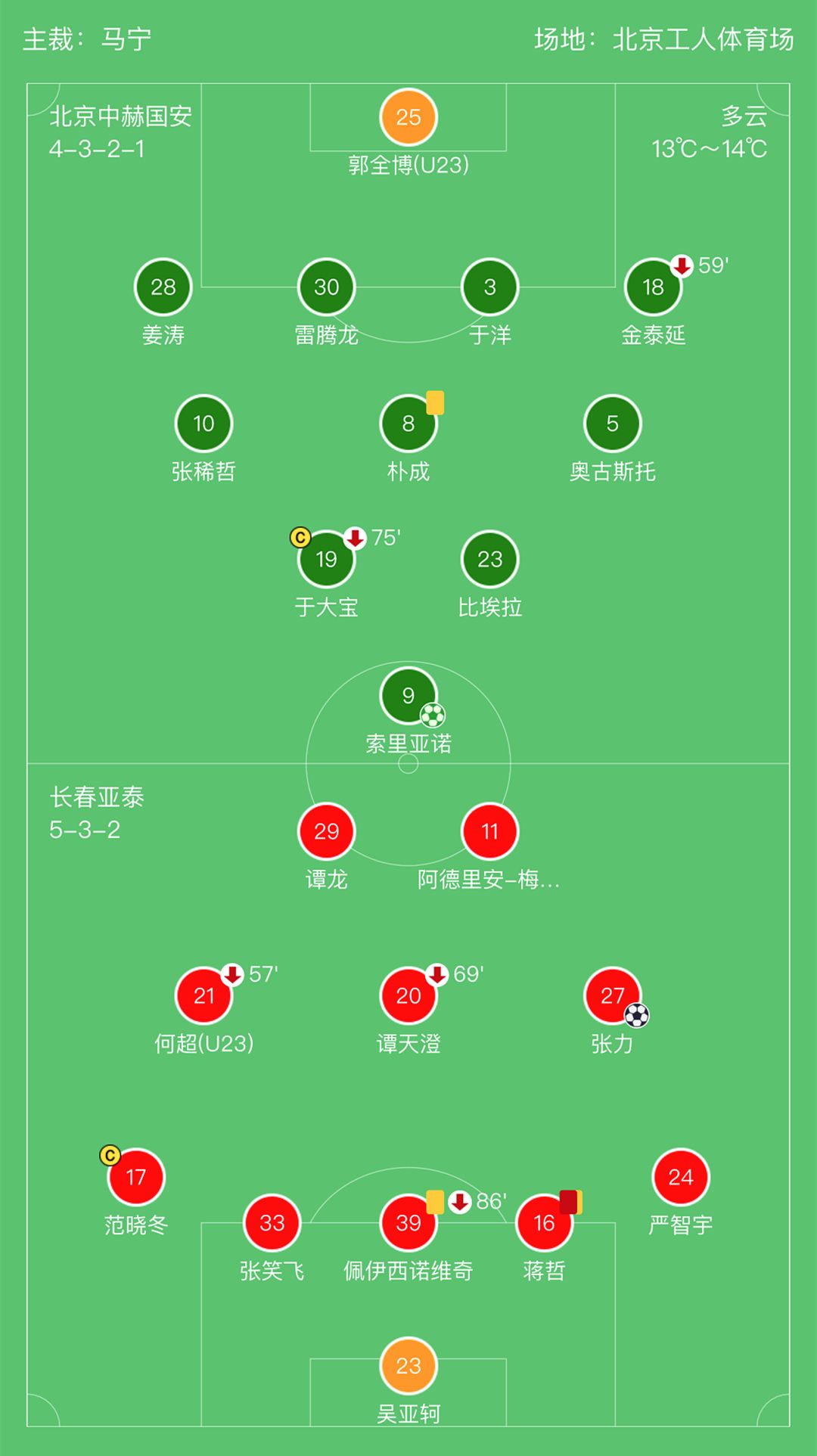 关于亚泰客战国安,实力对比谁更胜一筹?的信息 关于亚泰客战国安,实力对比谁更胜一筹?的信息